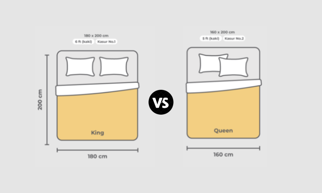 Pelajari Perbedaan Ukuran Sprei King dan Queen